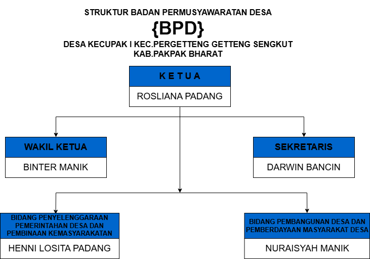SOTK 2